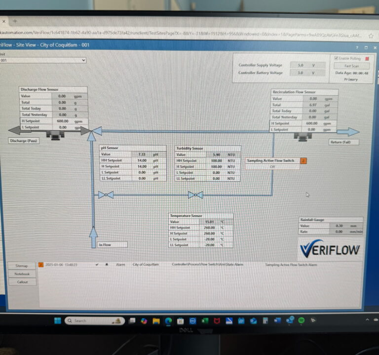 NCS Onsite Monitoring